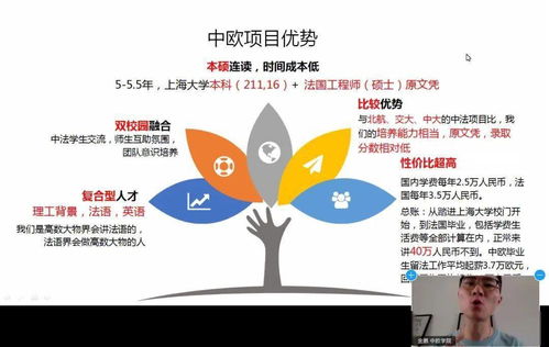 回顧云端 上海大學中歐工程技術學院云端招生咨詢會聚焦中草藥科技新機遇